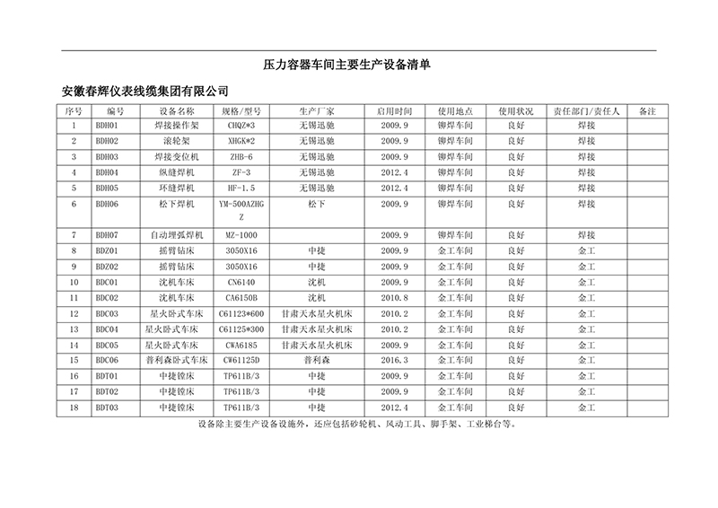 壓力容器車間主要生產(chǎn)設備清單